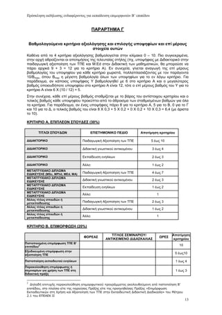 Πρόζκληζη εκδήλωζης ενδιαθέρονηος για εκπαίδεσζη επιμορθωηών Β’ επιπέδοσ


                                            ΠΑΡΑΡΣΗΜΑ Γ


     Βαθμολογούμενα κπιηήπια αξιολόγηζηρ και επιλογήρ ςποτηθίυν και επί μέποςρ
                                  ζηοισεία αςηών
 Καζέλα απφ ηα 4 θξηηήξηα αμηνιφγεζεο βαζκνινγείηαη ζηελ θιίκαθα 0 – 10. Πην ζπγθεθξηκέλα,
 ζηελ αξρή αζξνίδνληαη νη απνηηκήζεηο ηεο ηειεπηαίαο ζηήιεο (πρ, ππνςήθηνο κε Γηδαθηνξηθφ ζηελ
 παηδαγσγηθή αμηνπνίεζε ησλ ΣΠΔ θαη M.Ed ζηελ Γηδαθηηθή ησλ καζεκαηηθψλ, ζα κπνξνχζε λα
 πάξεη αξρηθά 9 + 3 = 12 γηα ην θξηηήξην Α). Δλ ζπλερεία, γίλεηαη αλαγσγή ηεο επί κέξνπο
 βαζκνινγίαο ηνπ ππνςεθίνπ γηα θάζε θξηηήξην ρσξηζηά, πνιιαπιαζηάδνληαο κε ηνλ παξάγνληα
 10/Βmax, φπνπ Βmax ε κέγηζηε βαζκνινγία φισλ ησλ ππνςεθίσλ γηα ην ελ ιφγσ θξηηήξην. Γηα
 παξάδεηγκα, αλ θάπνηνο ππνςήθηνο Τ βαζκνινγεζεί κε 6 ζην θξηηήξην Α θαη ν κεγαιχηεξνο
 βαζκφο νπνηνπδήπνηε ππνςεθίνπ ζην θξηηήξην Α είλαη 12, ηφηε ν επί κέξνπο βαζκφο ηνπ Τ γηα ην
 θξηηήξην Α είλαη 6 Υ (10 / 12) = 5.
 ΢ηελ ζπλέρεηα, θάζε επί κέξνπο βαζκφο ζηαζκίδεηαη κε ην βάξνο ηνπ αληίζηνηρνπ θξηηεξίνπ θαη ν
 ηειηθφο βαζκφο θάζε ππνςεθίνπ πξνθχπηεη απφ ην άζξνηζκα ησλ ζηαζκηζκέλσλ βαζκψλ γηα φια
 ηα θξηηήξηα. Γηα παξάδεηγκα, αλ έλαο ππνςήθηνο πάξεη 8 γηα ην θξηηήξην Α, 5 γηα ην Β, 0 γηα ην Γ
 θαη 10 γηα ην Γ, ν ηειηθφο βαζκφο ηνπ είλαη 8 Υ 0,3 + 5 Υ 0,2 + 0 Υ 0,2 + 10 Υ 0,3 = 6,4 (κε άξηζηα
 ην 10).

 ΚΡΙΣΗΡΙΟ Α. ΔΠΙΠΛΔΟΝ ΢ΠΟΤΓΔ΢ (30%)

         ΣΙΣΛΟΙ ΢ΠΟΤΓΩΝ                  ΔΠΙ΢ΣΗΜΟΝΙΚΟ ΠΔΓΙΟ            Αποηίμηζη κπιηηπίος

 ΓΙΓΑΚΣΟΡΙΚΟ                        Παηδαγσγηθή Αμηνπνίεζε ησλ ΣΠΔ            5 έσο 10

 ΓΙΓΑΚΣΟΡΙΚΟ                        Γηδαθηηθή γλσζηηθνχ αληηθεηκέλνπ          3 έσο 4

 ΓΙΓΑΚΣΟΡΙΚΟ                        Δθπαίδεπζε ελειίθσλ                       2 έσο 3

 ΓΙΓΑΚΣΟΡΙΚΟ                        Άιιν:                                     1 έσο 2
 ΜΔΣΑΠΣΤΥΙΑΚΟ ΓΙΠΛΩΜΑ
 ΔΙΓΙΚΔΤ΢Η΢ (MSc, MPhil, MEd, MA)   Παηδαγσγηθή Αμηνπνίεζε ησλ ΣΠΔ            4 έσο 7
 ΜΔΣΑΠΣΤΥΙΑΚΟ ΓΙΠΛΩΜΑ
 ΔΙΓΙΚΔΤ΢Η΢                         Γηδαθηηθή γλσζηηθνχ αληηθεηκέλνπ          2 έσο 3
 ΜΔΣΑΠΣΤΥΙΑΚΟ ΓΙΠΛΩΜΑ
 ΔΙΓΙΚΔΤ΢Η΢                         Δθπαίδεπζε ελειίθσλ                       1 έσο 2
 ΜΔΣΑΠΣΤΥΙΑΚΟ ΓΙΠΛΩΜΑ
 ΔΙΓΙΚΔΤ΢Η΢                         Άιιν:                                        1
 Άλλορ ηίηλορ ζποςδών ή
 μεηεκπαίδεςζηρ                     Παηδαγσγηθή Αμηνπνίεζε ησλ ΣΠΔ            2 έσο 3
 Άλλορ ηίηλορ ζποςδών ή
 μεηεκπαίδεςζηρ                     Γηδαθηηθή γλσζηηθνχ αληηθεηκέλνπ          1 έσο 2
 Άλλορ ηίηλορ ζποςδών ή
 μεηεκπαίδεςζηρ                     Άιιν:                                        1


 ΚΡΙΣΗΡΙΟ Β. EΠΙΜΟΡΦΩ΢Η (20%)

                                                     ΣΙΣΛΟ΢ ΢ΔΜΙΝΑΡΙΟΤ/                     Αποηίμηζη
                                    ΦΟΡΔΑ΢                                           ΩΡΔ΢
                                                  ΑΝΣΙΚΔΙΜΔΝΟ ΓΙΓΑ΢ΚΑΛΙΑ΢                    κπιηηπίος
Πιζηοποιημένη επιμόπθυζη ΣΠΔ Β’
επιπέδος2                                                                                      10
Δξειδικεςμένη επιμόπθυζη ζηην
αξιοποίηζη ΣΠΔ
                                                                                             5 έσο10

Πιζηοποίηζη εκπαιδεςηού ενηλίκυν                                                             1 έσο 4
Παπακολούθηζη επιμόπθυζηρ ή
ζεμιναπίυν για σπήζη ηυν ΣΠΔ ζηη                                                             1 έσο 3
διδακηική ππάξη

 2
   Γηλαδή επιηςσήρ παπακολούθηζη επιμοπθωηικού ππογπάμμαηορ ακολοςθούμενη από πιζηοποίηζη Β’
 επιπέδος, ζηο πλαίζιο είηε ηηρ παπούζαρ Ππάξηρ είηε ηηρ πποηγηθείζαρ Ππάξηρ «Δπιμόπθωζη
 Δκπαιδεςηικών ζηη Χπήζη και Αξιοποίηζη ηων ΤΠΔ ζηην Δκπαιδεςηική Γιδακηική Γιαδικαζία» ηος Μέηπος
 2.1 ηος ΔΠΔΑΔΚ II
                                                                                                     13
 