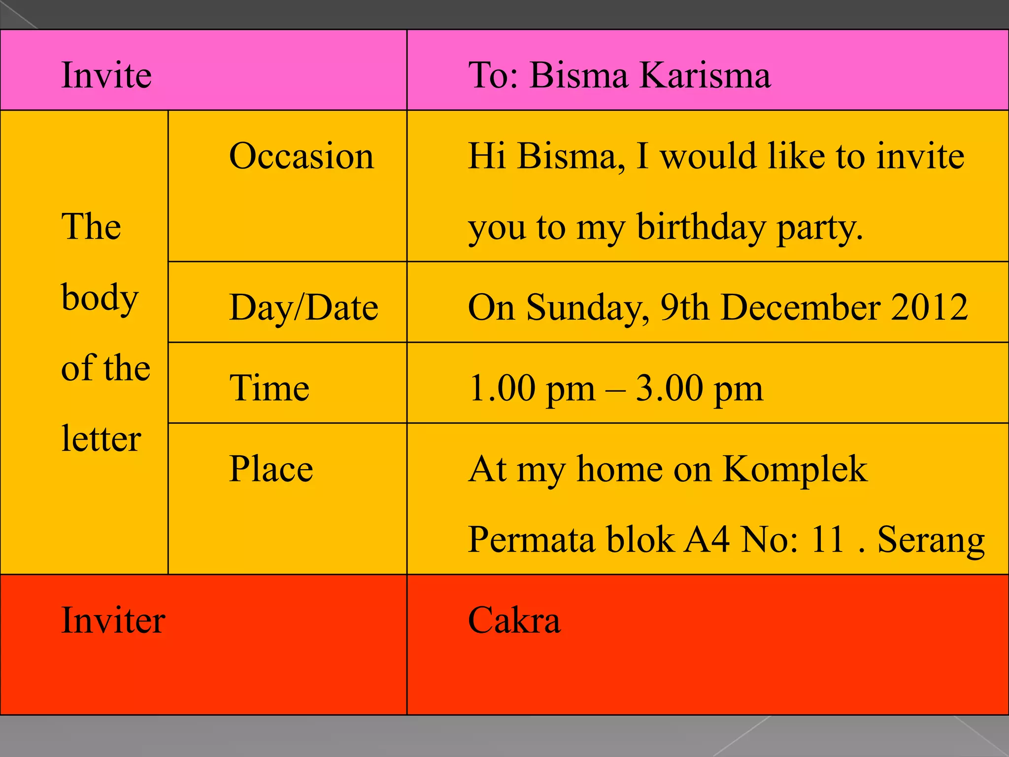 Invite To: Bisma Karisma
The
body
of the
letter
Occasion Hi Bisma, I would like to invite
you to my birthday party.
Day/Date On Sunday, 9th December 2012
Time 1.00 pm – 3.00 pm
Place At my home on Komplek
Permata blok A4 No: 11 . Serang
Inviter Cakra
 