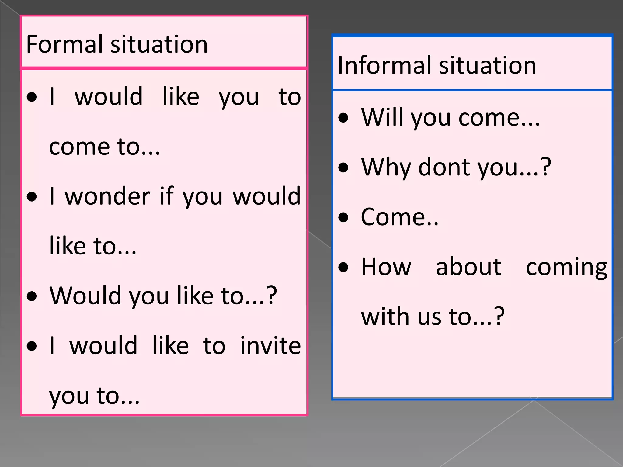 Formal situation
I would like you to
come to...
I wonder if you would
like to...
Would you like to...?
I would like to invite
you to...
Informal situation
Will you come...
Why dont you...?
Come..
How about coming
with us to...?
 
