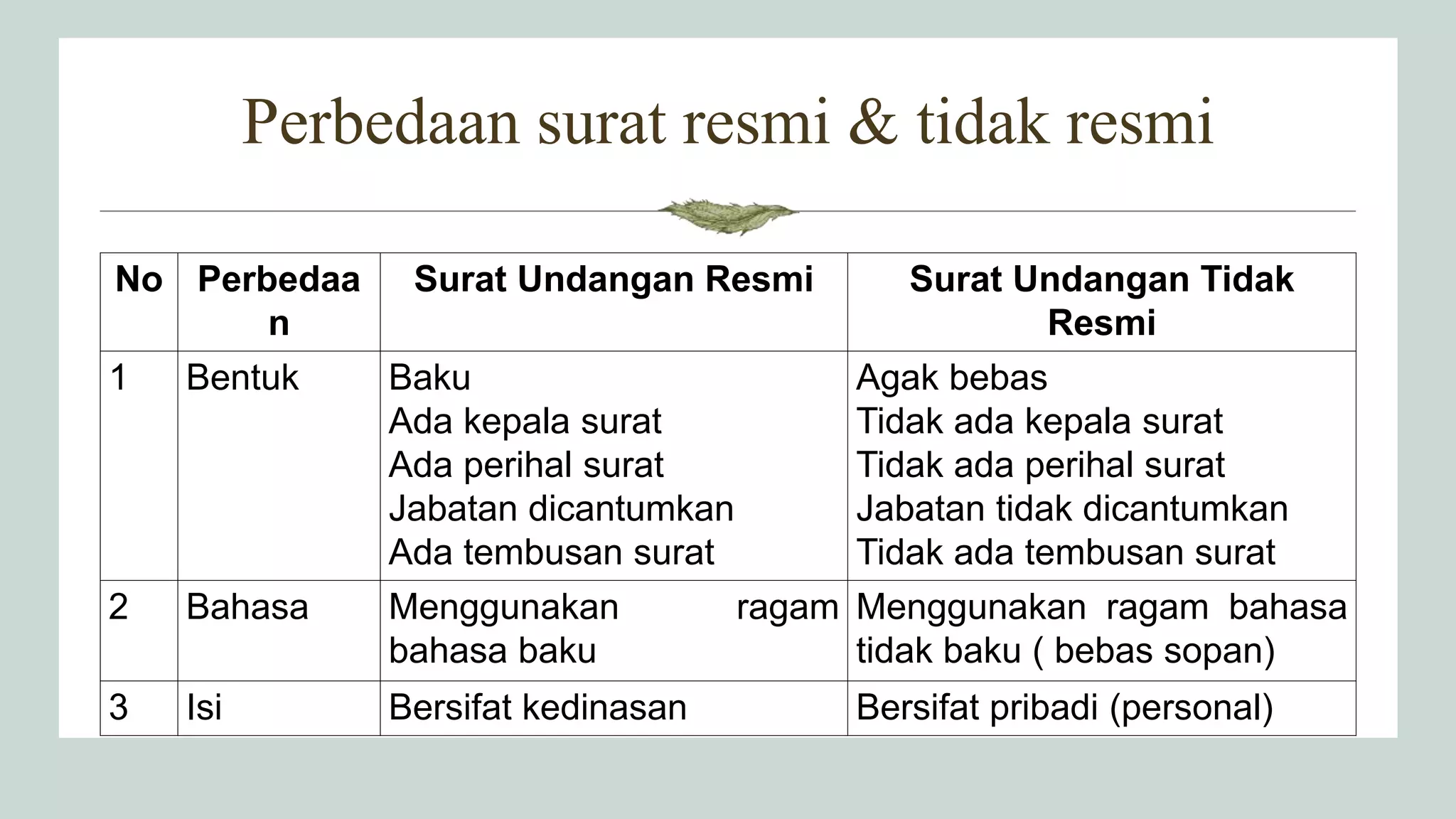 invitation-bahasa-inggris-kelas-x-pptx
