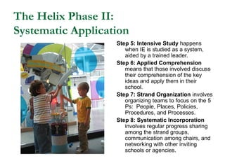 The Helix Phase II:
Systematic Application
Step 5: Intensive Study happens
when IE is studied as a system,
aided by a trai...