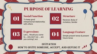 PURPOSE OF LEARNING
Sosial Function
To keep good
interpersonal relationship
with others
Structure
Reciever, Body of
invitation, Sender
Language Feature
Simple present tense & present
future tense
Expressions
Let’s.., Would you come
to…, why don’t we …, are
you coming?, ect.
04
01 02
03
Invitation
How to invite someone, accept, and refuse it
 