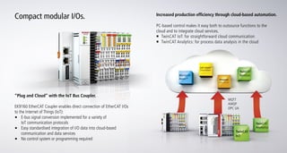 Compact modular I/Os.
“Plug and Cloud” with the IoT Bus Coupler.
EK9160 EtherCAT Coupler enables direct connection of Ethe...