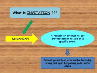 What is INVITATION ???
A request or attempt to get
another person to join at a
specific event.
UNDANGAN
Sebuah permintaan atau usaha terhadap
orang lain agar bergabung pada suatu
acara
 