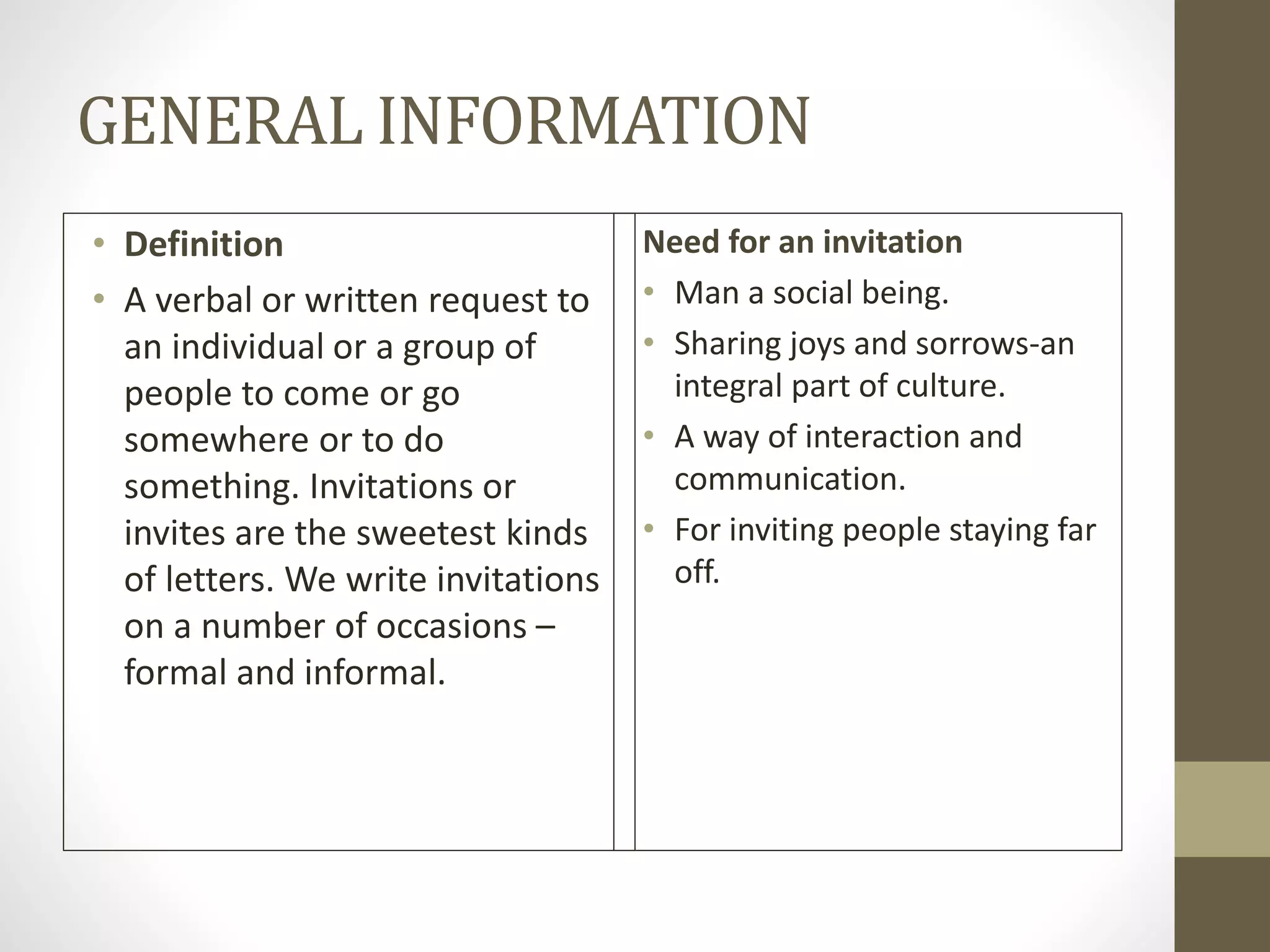 Invitation & Replies writing | PPTX