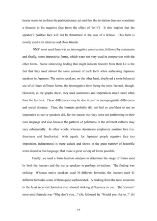 25
hearer wants to perform the perlocutionary act and that the invitation does not constitute
a threaten to his negative face (note the effect of ‘let’s’). It also implies that the
speaker’s positive face will not be threatened in the case of a refusal. This form is
mostly used with relatives and close friends.
NNS’ most used form was an interrogative construction, followed by statements
and finally, some imperative forms, which were not very used in comparison with the
other forms. Some interesting finding that might indicate transfer from their L2 is the
fact that they used almost the same amount of each form when addressing Japanese
speakers in Japanese. The native speakers, on the other hand, displayed a more balanced
use of all three different forms, the interrogative form being the most favored, though.
However, as the graphs show, they used statements and imperatives much more often
than the learners. These differences may be due in part to sociopragmatic differences
and social distance. Thus, the learners probably did not feel as confident to use an
imperative as native speakers did, for the reason that they were not performing in their
own language and also because the patterns of politeness in the different cultures may
vary substantially. In other words, whereas Americans emphasize positive face (i.e.
directness and familiarity) with equals, for Japanese people negative face (no
imposition, indirectness) is more valued and shows in the great number of honorific
terms found in that language, that make a great variety of forms possible.
Finally, we used a form-function analysis to determine the range of forms used
by both the learners and the native speakers to perform invitations. The finding was
striking: Whereas native speakers used 30 different formulas, the learners used 42
different formulas some of them quite sophisticated. A ranking from the most recurrent
to the least recurrent formulas also showed striking differences in use. The learners’
most used formula was ‘Why don’t you…? (8), followed by ‘Would you like to..?’ (6)
 
