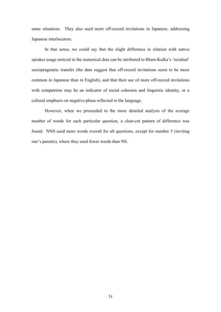 31
same situations. They also used more off-record invitations in Japanese, addressing
Japanese interlocutors.
In that sense, we could say that the slight difference in relation with native
speaker usage noticed in the numerical data can be attributed to Blum-Kulka’s ‘residual’
sociopragmatic transfer (the data suggest that off-record invitations seem to be more
common in Japanese than in English), and that their use of more off-record invitations
with compatriots may be an indicator of social cohesion and linguistic identity, or a
cultural emphasis on negative phase reflected in the language.
However, when we proceeded to the more detailed analysis of the average
number of words for each particular question, a clear-cut pattern of difference was
found: NNS used more words overall for all questions, except for number 5 (inviting
one’s parents), where they used fewer words than NS.
 