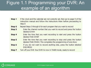 Invitation to Computer Science 8thEd Ch 1 (1).pptx