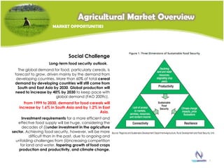 Social Challenge Long-term food security outlook .  The global demand for food, particularly cereals, is forecast to grow, driven mainly by the demand from developing countries. More than 60% of total  cereal demand by developing countries will still come from South and East Asia by 2030 .  Global production will need to increase by 40% by 2030  to keep pace with global demand (FAO 2009c).  From 1999 to 2030, demand for food cereals will increase by 1.6% in South Asia and by 1.2% in East Asia.  Investment requirements  for a more efficient and effective food supply will be huge, considering the decades of (i) under investment in the agriculture sector.  Achieving food security, however, will be more difficult than in the past, due to ongoing and unfolding challenges from (ii)increasing competition for land and water,  tapering growth of food crops production and productivity, and climate change. MARKET OPPORTUNITIES 