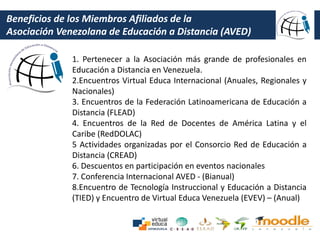 Beneficios de los Miembros Afiliados de la
Asociación Venezolana de Educación a Distancia (AVED)
1. Pertenecer a la Asociación más grande de profesionales en
Educación a Distancia en Venezuela.
2.Encuentros Virtual Educa Internacional (Anuales, Regionales y
Nacionales)
3. Encuentros de la Federación Latinoamericana de Educación a
Distancia (FLEAD)
4. Encuentros de la Red de Docentes de América Latina y el
Caribe (RedDOLAC)
5 Actividades organizadas por el Consorcio Red de Educación a
Distancia (CREAD)
6. Descuentos en participación en eventos nacionales
7. Conferencia Internacional AVED - (Bianual)
8.Encuentro de Tecnología Instruccional y Educación a Distancia
(TIED) y Encuentro de Virtual Educa Venezuela (EVEV) – (Anual)
 