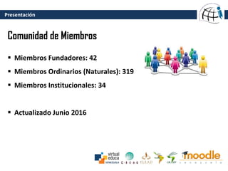 Presentación
Comunidad de Miembros
 Miembros Fundadores: 42
 Miembros Ordinarios (Naturales): 319
 Miembros Institucionales: 34
 Actualizado Junio 2016
 