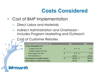 Costs Considered
• Cost of BMP Implementation
― Direct Labor and Materials
― Indirect Administration and Overhead –
Includes Program Marketing and Outreach
― Cost of Customer Rebates
 