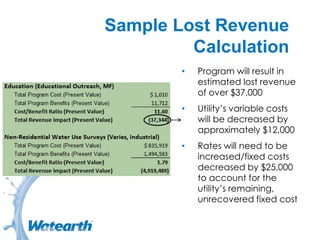 Sample Lost Revenue
Calculation
• Program will result in
estimated lost revenue
of over $37,000
• Utility’s variable costs
will be decreased by
approximately $12,000
• Rates will need to be
increased/fixed costs
decreased by $25,000
to account for the
utility’s remaining,
unrecovered fixed cost
 