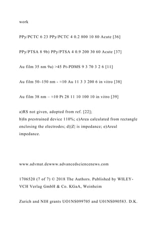 work
PPy/PCTC 6 23 PPy/PCTC 4 0.2 800 10 80 Acute [36]
PPy/PTSA 8 9b) PPy/PTSA 4 0.9 200 30 60 Acute [37]
Au film 35 nm 9a) >45 Pt-PDMS 9 3 70 3 2 6 [11]
Au film 50–150 nm - ≈10 Au 11 3 3 200 6 in vitro [38]
Au film 38 nm – ≈10 Pt 28 11 10 100 10 in vitro [39]
a)RS not given, adopted from ref. [22];
b)In prestrained device 110%; c)Area calculated from rectangle
enclosing the electrodes; d)|Z| is impedance; e)Areal
impedance.
www.advmat.dewww.advancedsciencenews.com
1706520 (7 of 7) © 2018 The Authors. Published by WILEY-
VCH Verlag GmbH & Co. KGaA, Weinheim
Zurich and NIH grants UO1NS099705 and U01NS090583. D.K.
 