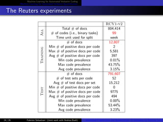 Automated Classification and Quantification of Verbatims via Machine ...
