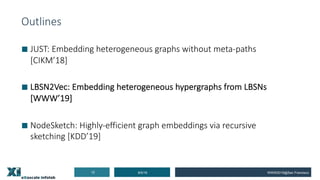 Outlines
■ JUST: Embedding heterogeneous graphs without meta-paths
[CIKM’18]
■ LBSN2Vec: Embedding heterogeneous hypergraphs from LBSNs
[WWW’19]
■ NodeSketch: Highly-efficient graph embeddings via recursive
sketching [KDD’19]
8/5/1912 WWW2019@San Francisco
 