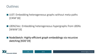 Outlines
■ JUST: Embedding heterogeneous graphs without meta-paths
[CIKM’18]
■ LBSN2Vec: Embedding heterogeneous hypergraphs from LBSNs
[WWW’19]
■ NodeSketch: Highly-efficient graph embeddings via recursive
sketching [KDD’19]
8/5/1922 WWW2019@San Francisco
 