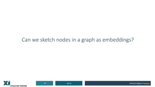 Can we sketch nodes in a graph as embeddings?
8/5/1925 WWW2019@San Francisco
 