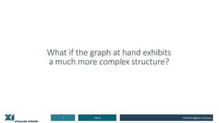8/5/193 WWW2019@San Francisco
What if the graph at hand exhibits
a much more complex structure?
 