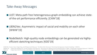 Take-Away Messages
■ JUST: Meta-path free heterogeneous graph embedding can achieve state-
of-the-art performance efficiently. [CIKM’18]
■ LBSN2Vec: Asymmetric impact of social and mobility on each other
[WWW’19]
■ NodeSketch: High-quality node embeddings can be generated via highly-
efficient sketching techniques [KDD’19]
8/5/1932 WWW2019@San Francisco
[CIKM’18] Hussein, Rana, Dingqi Yang, and Philippe Cudré-Mauroux. "Are Meta-Paths Necessary?: Revisiting Heterogeneous Graph Embeddings." CIKM’18.
[WWW’19] Dingqi Yang, Bingqing Qu, Jie Yang, Philippe Cudre-Mauroux, ”Revisiting User Mobility and Social Relationships in LBSNs: A Hypergraph Embedding Approach.” WWW’19.
[KDD’19] Dingqi Yang, Paolo Rosso, Bin Li and Philippe Cudre-Mauroux, “NodeSketch: Highly-Efficient Graph Embeddings via Recursive Sketching.” KDD’19.
 