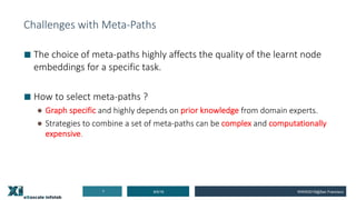 Challenges with Meta-Paths
■ The choice of meta-paths highly affects the quality of the learnt node
embeddings for a specific task.
■ How to select meta-paths ?
● Graph specific and highly depends on prior knowledge from domain experts.
● Strategies to combine a set of meta-paths can be complex and computationally
expensive.
8/5/197 WWW2019@San Francisco
 