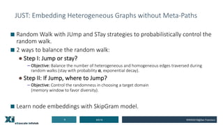 JUST: Embedding Heterogeneous Graphs without Meta-Paths
■ Random Walk with JUmp and STay strategies to probabilistically control the
random walk.
■ 2 ways to balance the random walk:
● Step I: Jump or stay?
−Objective: Balance the number of heterogeneous and homogeneous edges traversed during
random walks (stay with probability 𝝰, exponential decay).
● Step II: If Jump, where to Jump?
−Objective: Control the randomness in choosing a target domain
(memory window to favor diversity).
■ Learn node embeddings with SkipGram model.
8/5/199 WWW2019@San Francisco
 