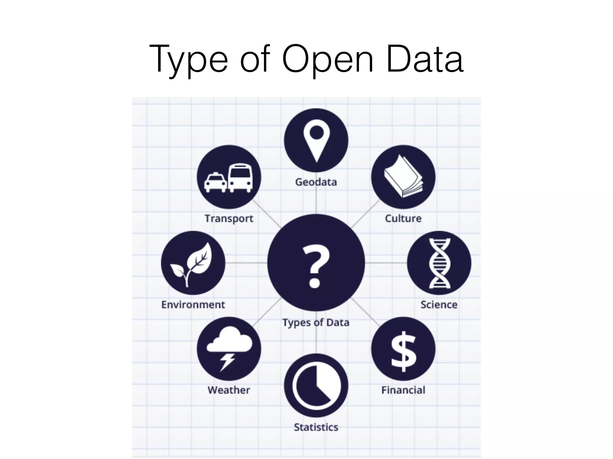 Type of Open Data

 
