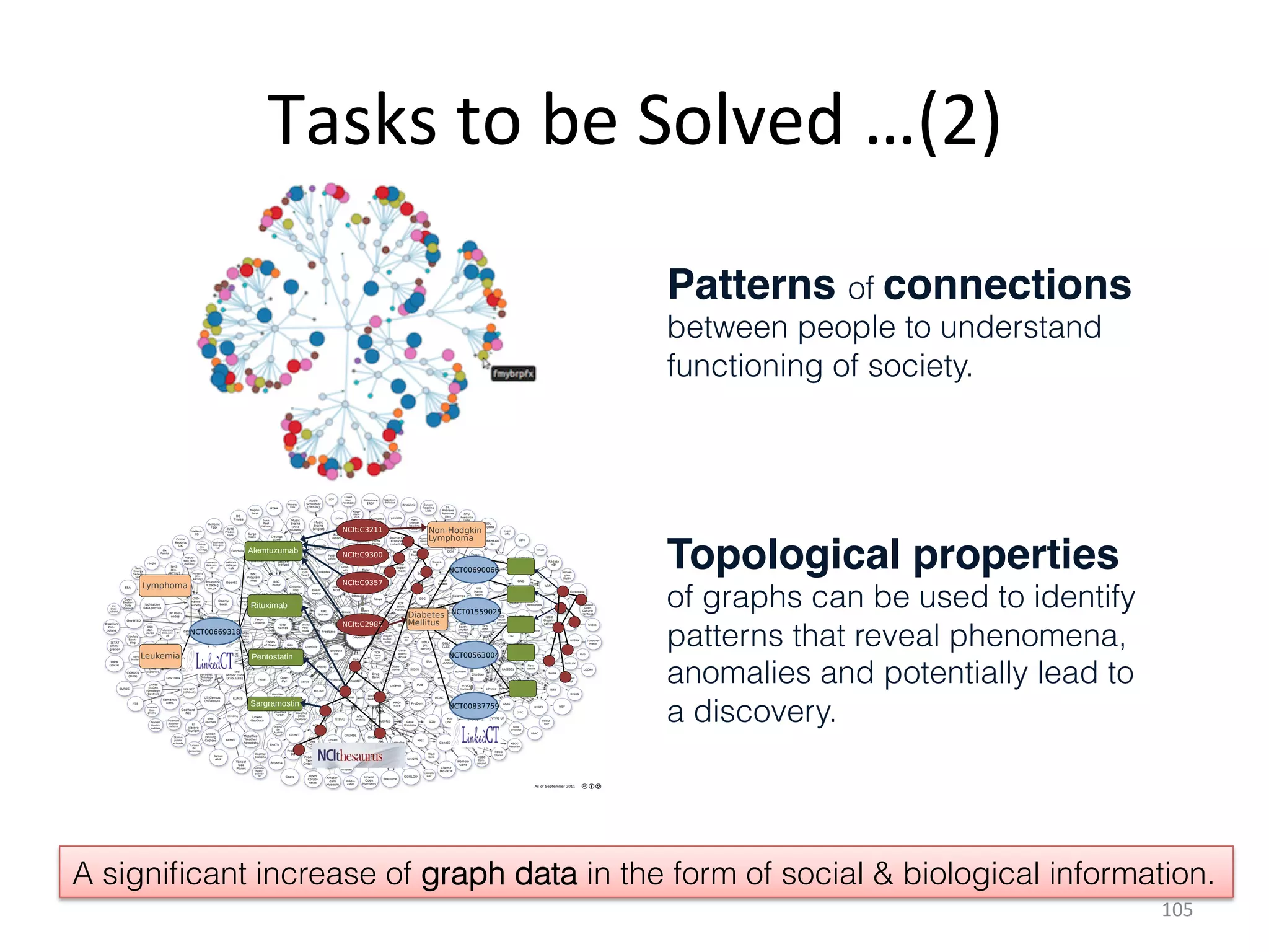 Tasks	
  to	
  be	
  Solved	
  …(2)	
  
Patterns of connections
between people to understand
functioning of society.

 