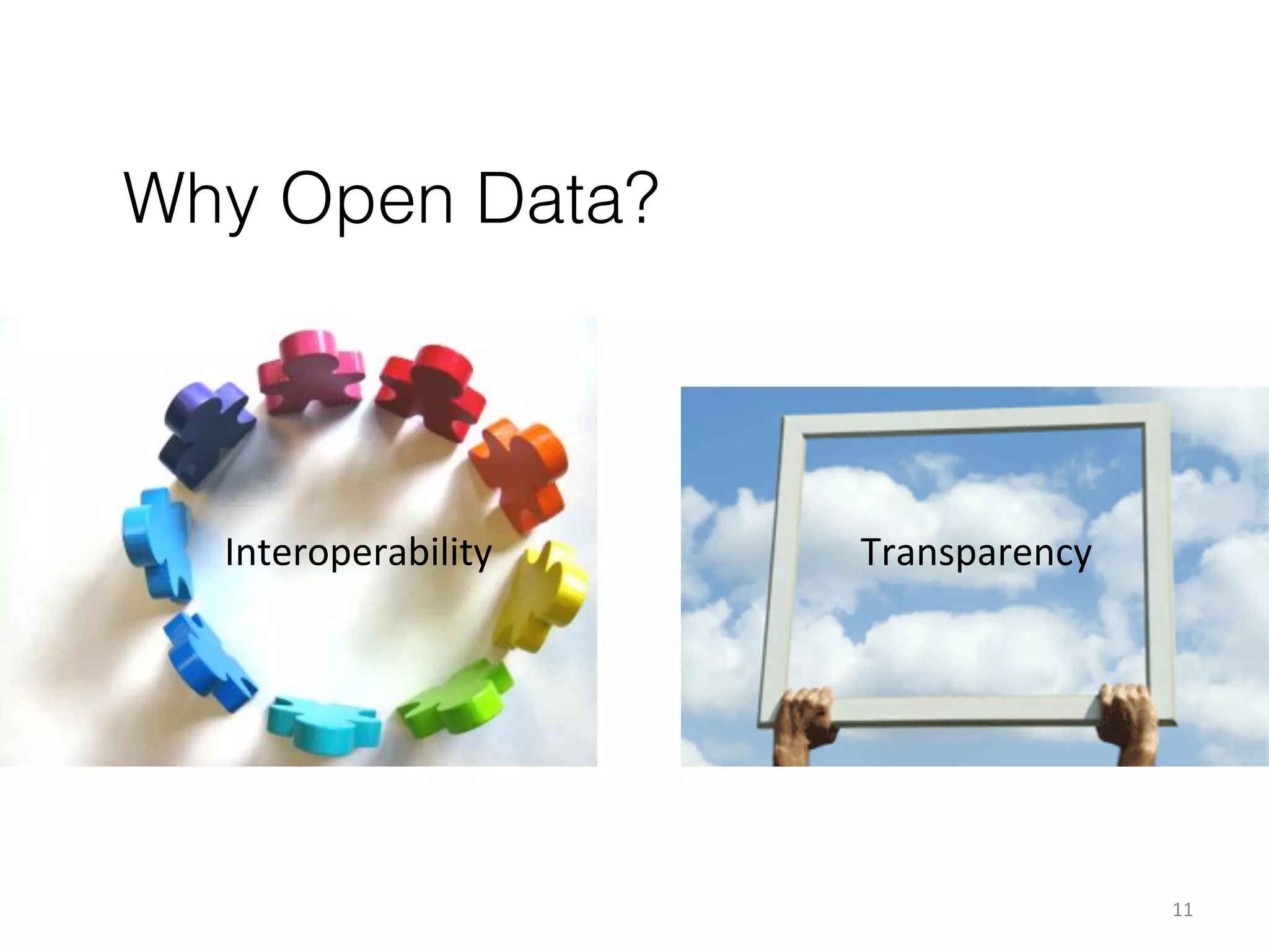 Why Open Data?

Interoperability	
  

Transparency	
  

11	
  

 