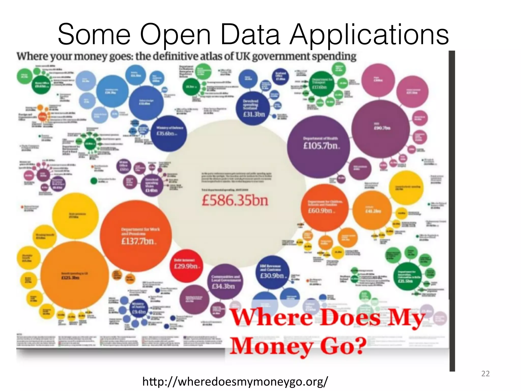 Some Open Data Applications

Al	
  menos	
  77	
  países	
  cumplen	
  nivel	
  >	
  2	
  
h1p://wheredoesmymoneygo.org/	
  

22	
  

 