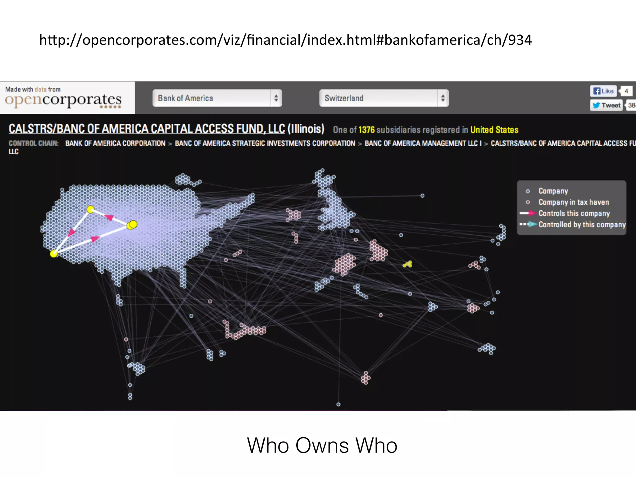 h1p://opencorporates.com/viz/ﬁnancial/index.html#bankofamerica/ch/934	
  

Who Owns Who

 