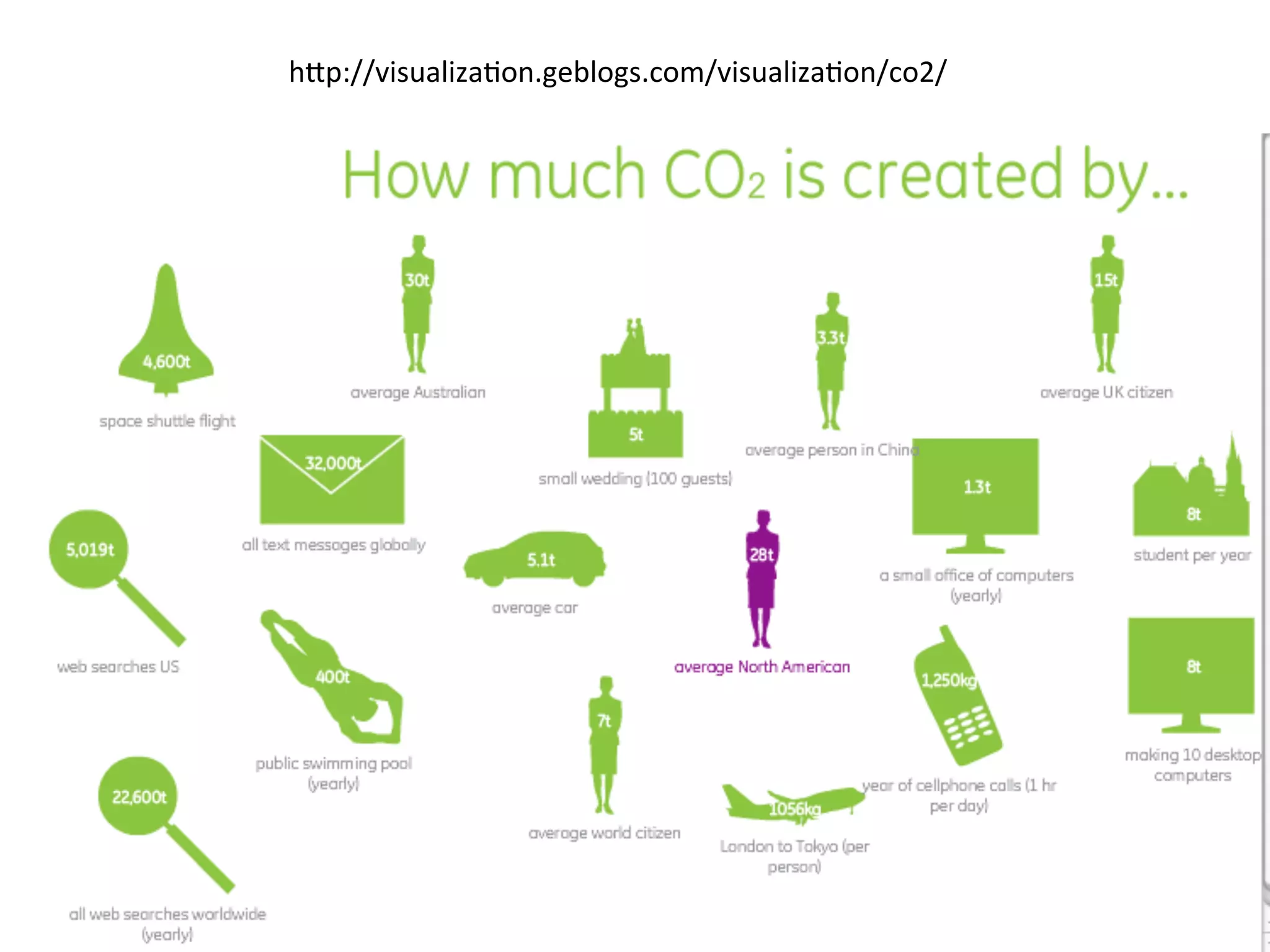 h1p://visualizaKon.geblogs.com/visualizaKon/co2/	
  

 