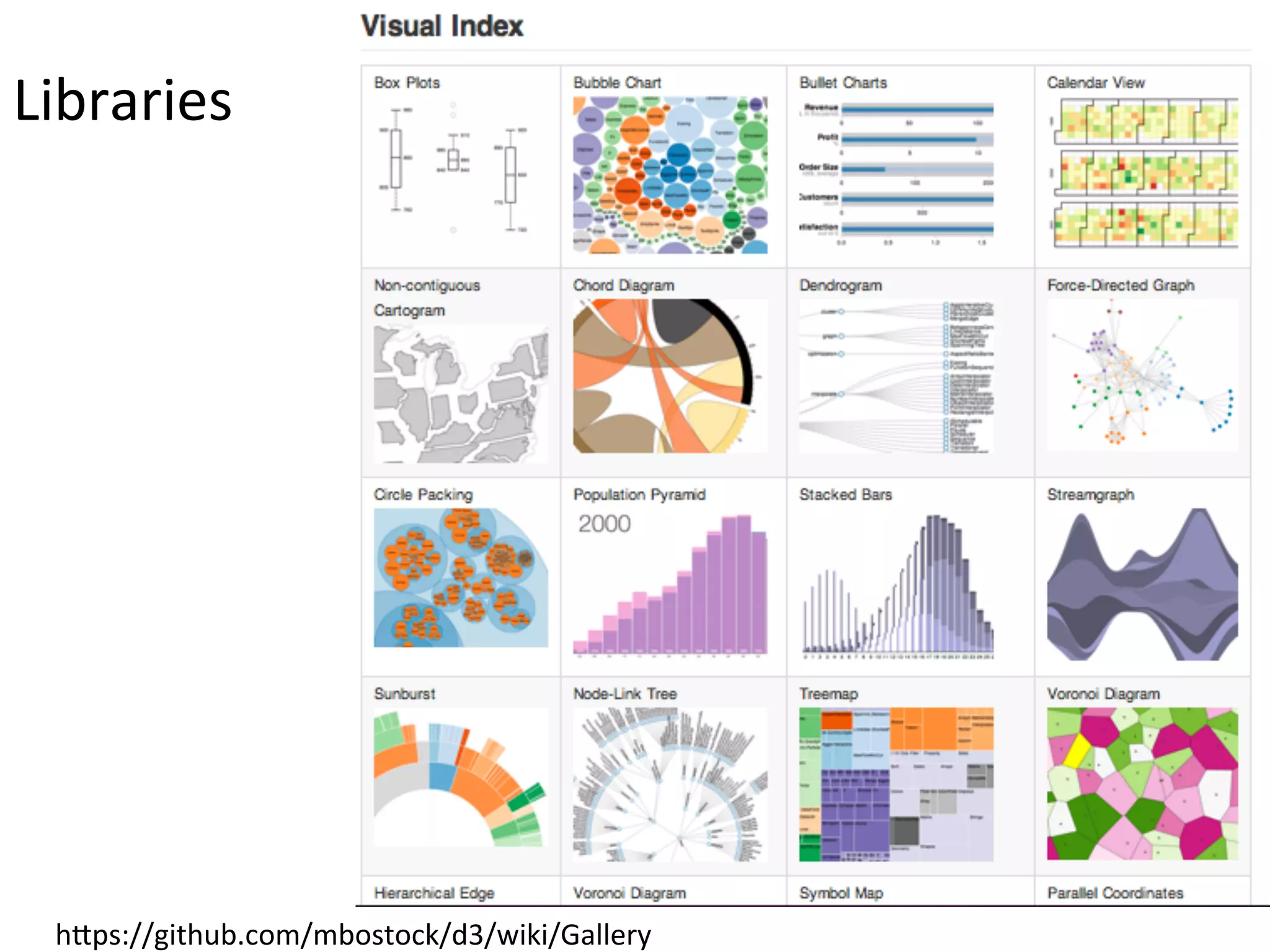 Libraries	
  
	
  

h1ps://github.com/mbostock/d3/wiki/Gallery	
  

 