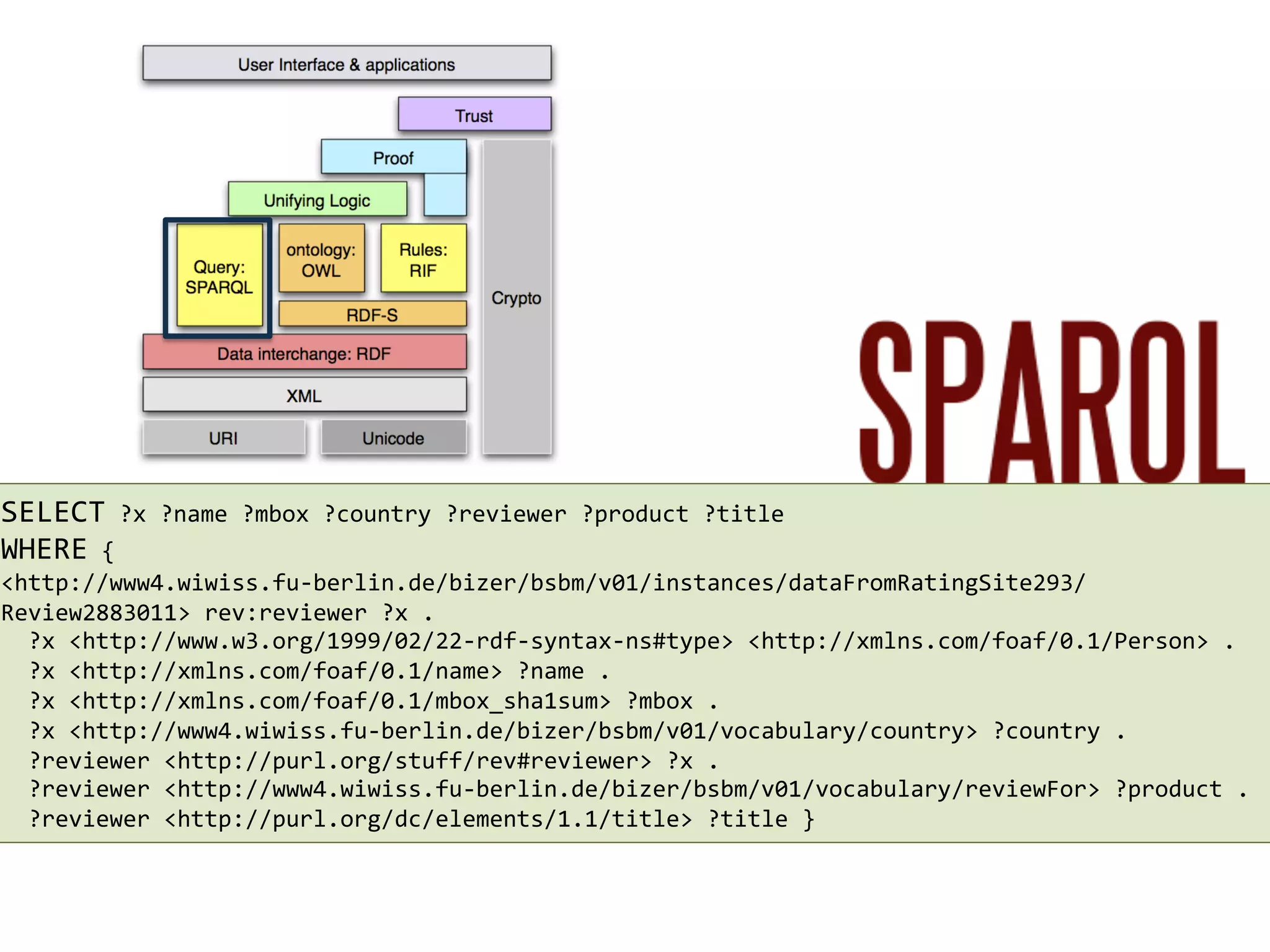 SELECT	
  ?x	
  ?name	
  ?mbox	
  ?country	
  ?reviewer	
  ?product	
  ?title	
  
WHERE	
  {	
  	
  
<http://www4.wiwiss.fu-­‐berlin.de/bizer/bsbm/v01/instances/dataFromRatingSite293/
Review2883011>	
  rev:reviewer	
  ?x	
  .	
  	
  
	
  	
  ?x	
  <http://www.w3.org/1999/02/22-­‐rdf-­‐syntax-­‐ns#type>	
  <http://xmlns.com/foaf/0.1/Person>	
  .	
  
	
  	
  ?x	
  <http://xmlns.com/foaf/0.1/name>	
  ?name	
  .	
  
	
  	
  ?x	
  <http://xmlns.com/foaf/0.1/mbox_sha1sum>	
  ?mbox	
  .	
  
	
  	
  ?x	
  <http://www4.wiwiss.fu-­‐berlin.de/bizer/bsbm/v01/vocabulary/country>	
  ?country	
  .	
  
	
  	
  ?reviewer	
  <http://purl.org/stuff/rev#reviewer>	
  ?x	
  .	
  
	
  	
  ?reviewer	
  <http://www4.wiwiss.fu-­‐berlin.de/bizer/bsbm/v01/vocabulary/reviewFor>	
  ?product	
  .	
  
	
  	
  ?reviewer	
  <http://purl.org/dc/elements/1.1/title>	
  ?title	
  }	
  

 