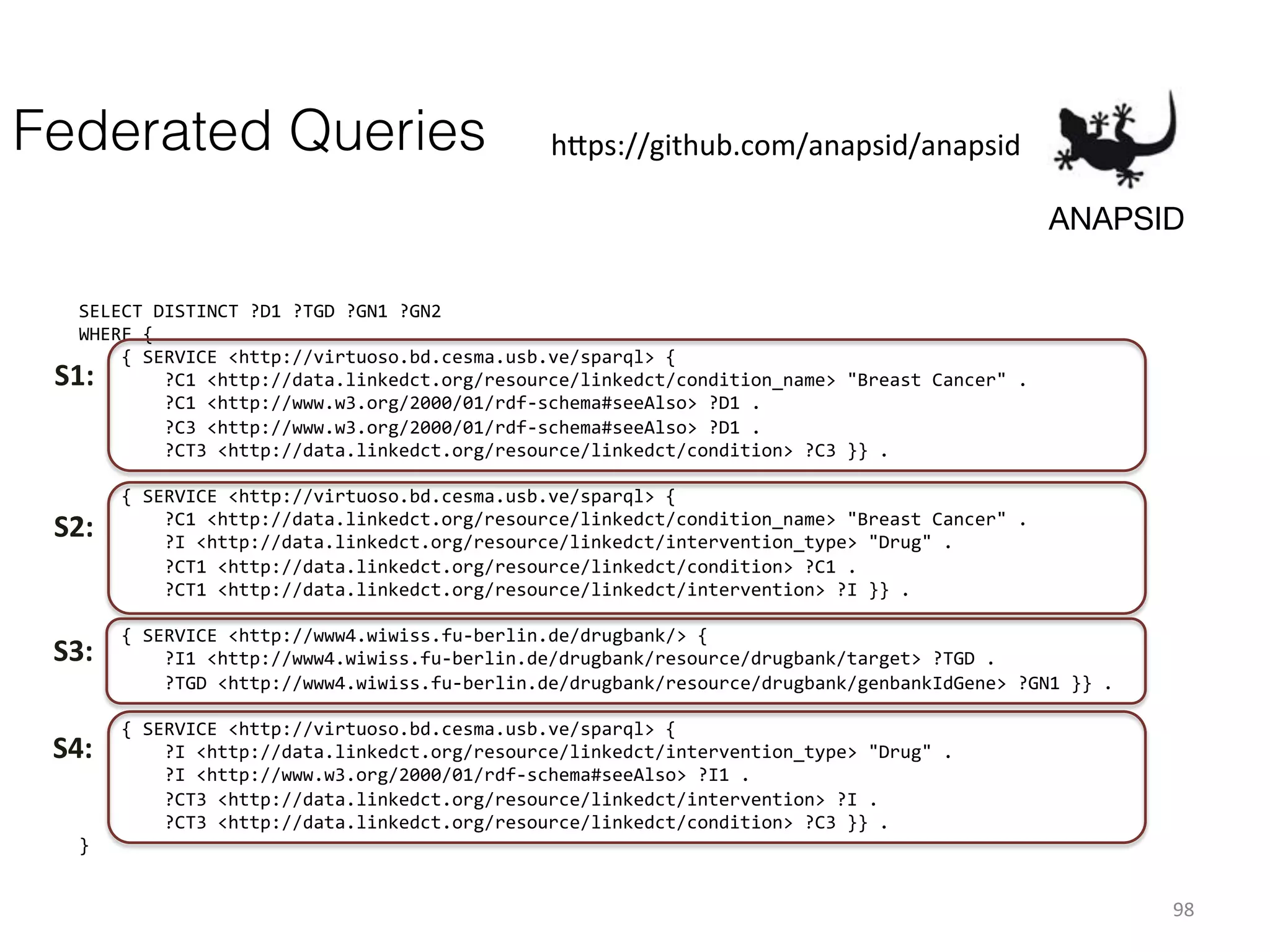 Federated Queries

h1ps://github.com/anapsid/anapsid	
  
ANAPSID	
  

SELECT	
  DISTINCT	
  ?D1	
  ?TGD	
  ?GN1	
  ?GN2	
  
WHERE	
  {	
  	
  
	
  	
  	
  	
  {	
  SERVICE	
  <http://virtuoso.bd.cesma.usb.ve/sparql>	
  {	
  	
  
	
  	
  	
  	
  	
  	
  	
  	
  ?C1	
  <http://data.linkedct.org/resource/linkedct/condition_name>	
  "Breast	
  Cancer"	
  .	
  	
  
	
  	
  	
  	
  	
  	
  	
  	
  ?C1	
  <http://www.w3.org/2000/01/rdf-­‐schema#seeAlso>	
  ?D1	
  .	
  	
  
	
  	
  	
  	
  	
  	
  	
  	
  ?C3	
  <http://www.w3.org/2000/01/rdf-­‐schema#seeAlso>	
  ?D1	
  .	
  	
  
	
  	
  	
  	
  	
  	
  	
  	
  ?CT3	
  <http://data.linkedct.org/resource/linkedct/condition>	
  ?C3	
  }}	
  .	
  	
  
	
  
	
  	
  	
  	
  {	
  SERVICE	
  <http://virtuoso.bd.cesma.usb.ve/sparql>	
  {	
  	
  
	
  	
  	
  	
  	
  	
  	
  	
  ?C1	
  <http://data.linkedct.org/resource/linkedct/condition_name>	
  "Breast	
  Cancer"	
  .	
  	
  
	
  	
  	
  	
  	
  	
  	
  	
  ?I	
  <http://data.linkedct.org/resource/linkedct/intervention_type>	
  "Drug"	
  .	
  	
  
	
  	
  	
  	
  	
  	
  	
  	
  ?CT1	
  <http://data.linkedct.org/resource/linkedct/condition>	
  ?C1	
  .	
  	
  
	
  	
  	
  	
  	
  	
  	
  	
  ?CT1	
  <http://data.linkedct.org/resource/linkedct/intervention>	
  ?I	
  }}	
  .	
  	
  
	
  
	
  	
  	
  	
  {	
  SERVICE	
  <http://www4.wiwiss.fu-­‐berlin.de/drugbank/>	
  {	
  	
  
	
  	
  	
  	
  	
  	
  	
  	
  ?I1	
  <http://www4.wiwiss.fu-­‐berlin.de/drugbank/resource/drugbank/target>	
  ?TGD	
  .	
  	
  
	
  	
  	
  	
  	
  	
  	
  	
  ?TGD	
  <http://www4.wiwiss.fu-­‐berlin.de/drugbank/resource/drugbank/genbankIdGene>	
  ?GN1	
  }}	
  .	
  
	
  	
  
	
  	
  	
  	
  {	
  SERVICE	
  <http://virtuoso.bd.cesma.usb.ve/sparql>	
  {	
  	
  
	
  	
  	
  	
  	
  	
  	
  	
  ?I	
  <http://data.linkedct.org/resource/linkedct/intervention_type>	
  "Drug"	
  .	
  	
  
	
  	
  	
  	
  	
  	
  	
  	
  ?I	
  <http://www.w3.org/2000/01/rdf-­‐schema#seeAlso>	
  ?I1	
  .	
  	
  
	
  	
  	
  	
  	
  	
  	
  	
  ?CT3	
  <http://data.linkedct.org/resource/linkedct/intervention>	
  ?I	
  .	
  	
  
	
  	
  	
  	
  	
  	
  	
  	
  ?CT3	
  <http://data.linkedct.org/resource/linkedct/condition>	
  ?C3	
  }}	
  .	
  	
  
}	
  
	
  

S1:	
  

S2:	
  

S3:	
  
S4:	
  

98	
  

 