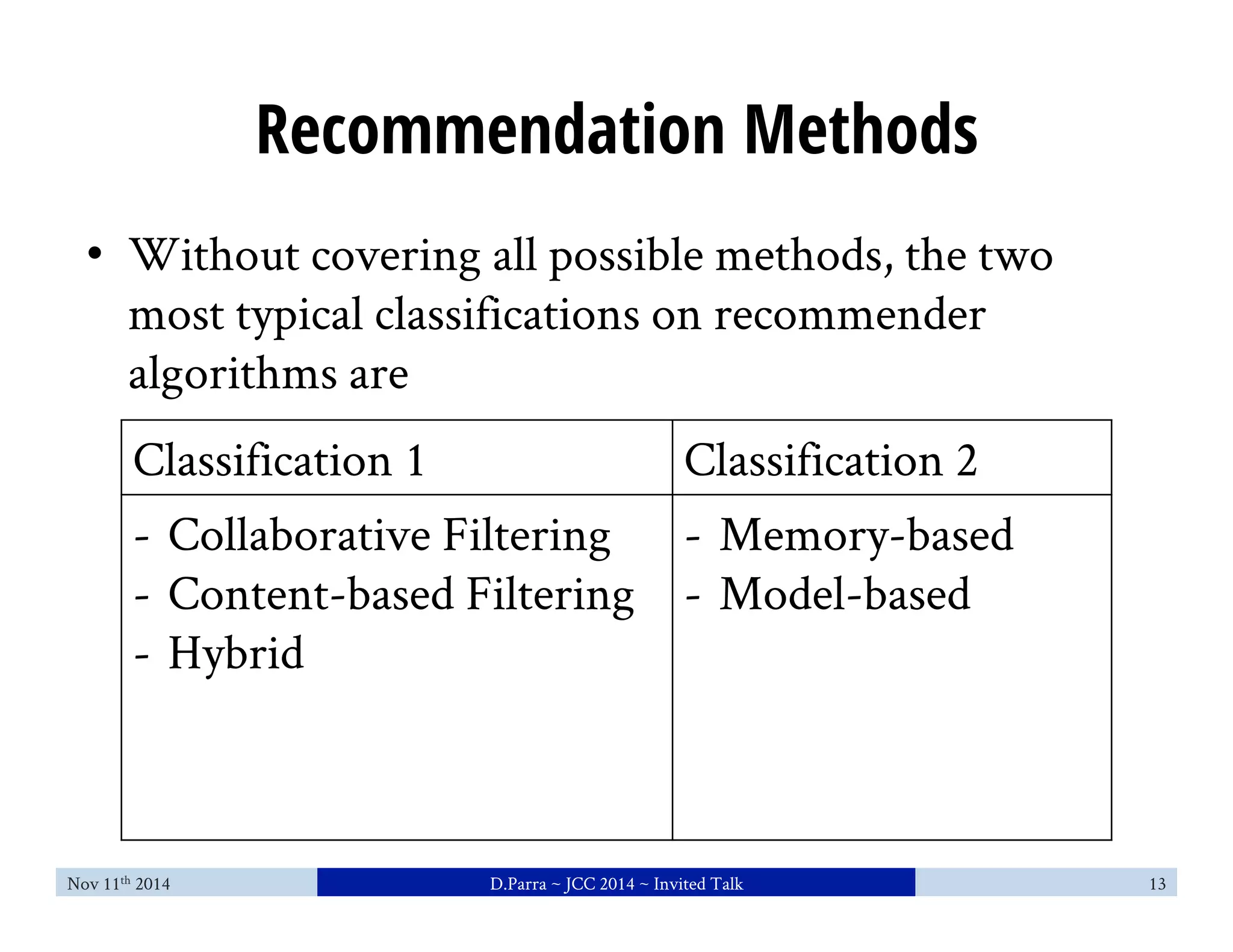 Recommendation Methods 
• Without covering all possible methods, the two 
most typical classifications on recommender 
algorithms are 
Classification 1 Classification 2 
- Collaborative Filtering 
- Content-based Filtering 
- Hybrid 
- Memory-based 
- Model-based 
Nov 11th 2014 D.Parra ~ JCC 2014 ~ Invited Talk 13 
 