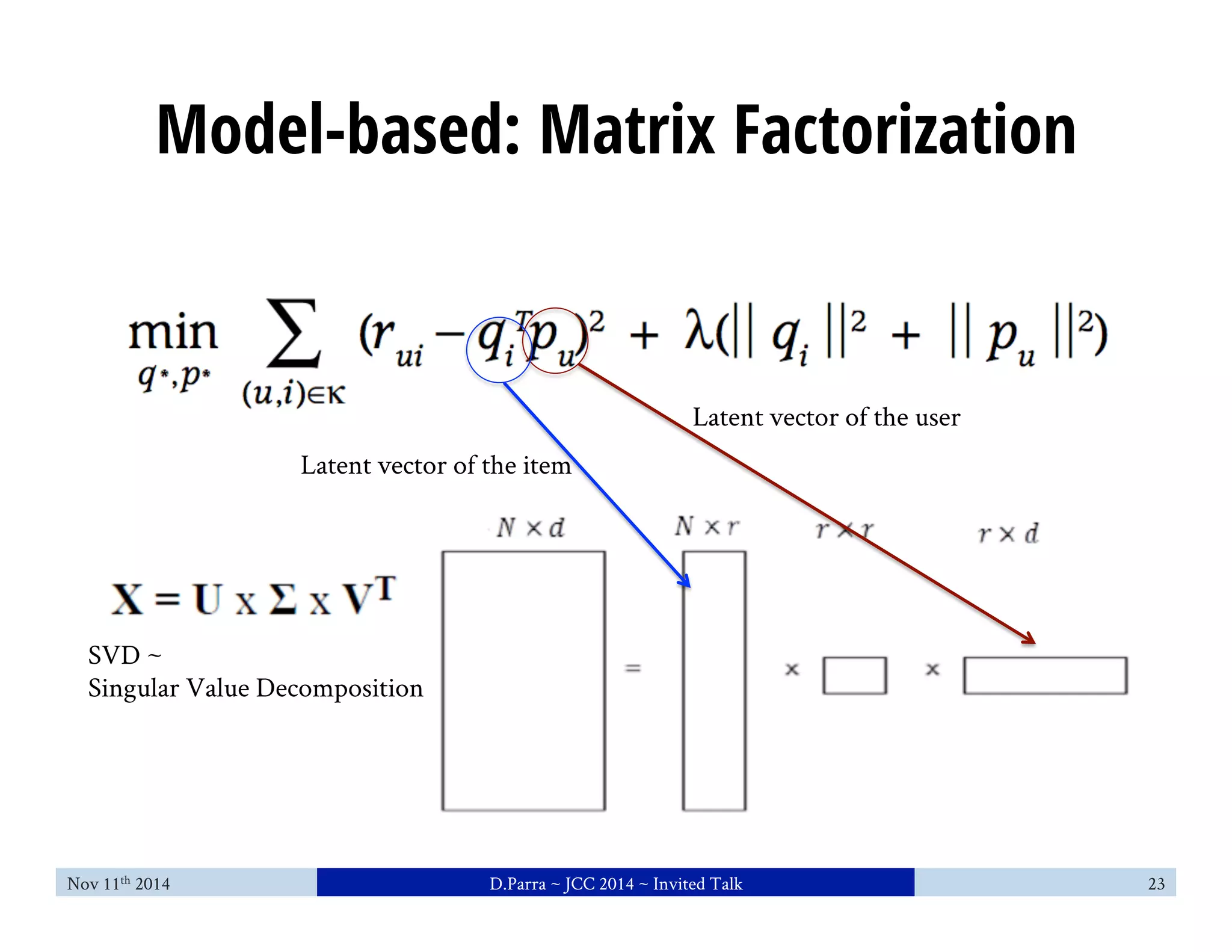 Model-based: Matrix Factorization 
Latent vector of the item 
Latent vector of the user 
SVD ~ 
Singular Value Decomposition 
Nov 11th 2014 D.Parra ~ JCC 2014 ~ Invited Talk 23 
 