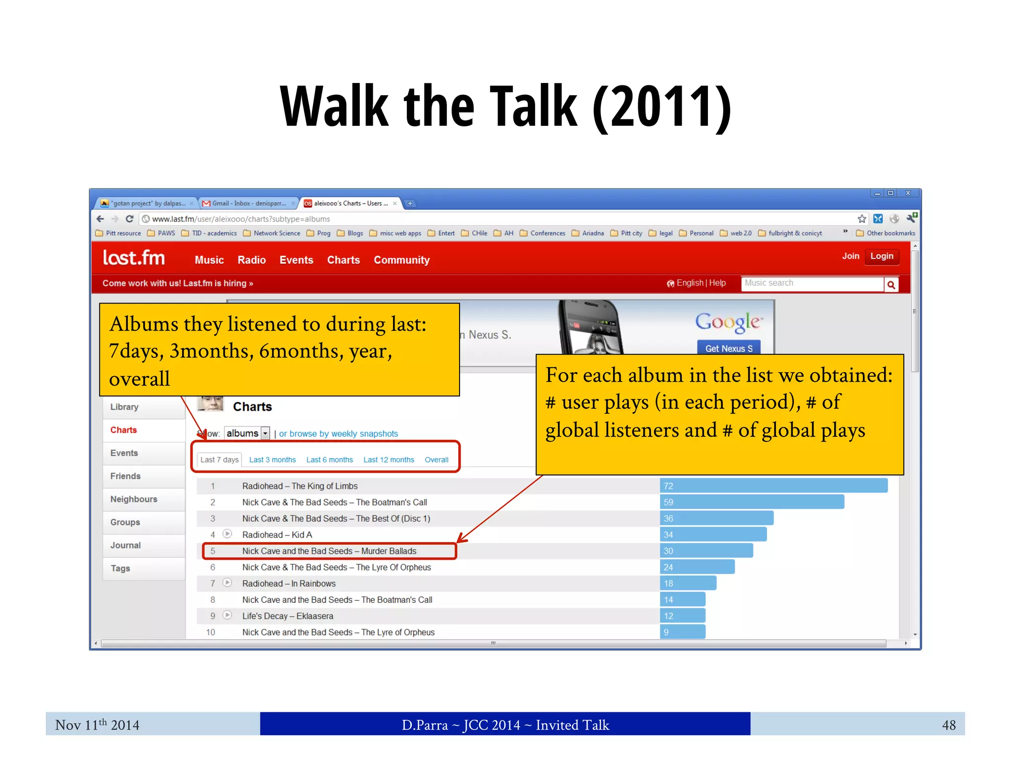 Walk the Talk (2011) 
Albums they listened to during last: 
7days, 3months, 6months, year, 
overall For each album in the list we obtained: 
# user plays (in each period), # of 
global listeners and # of global plays 
Nov 11th 2014 D.Parra ~ JCC 2014 ~ Invited Talk 48 
 