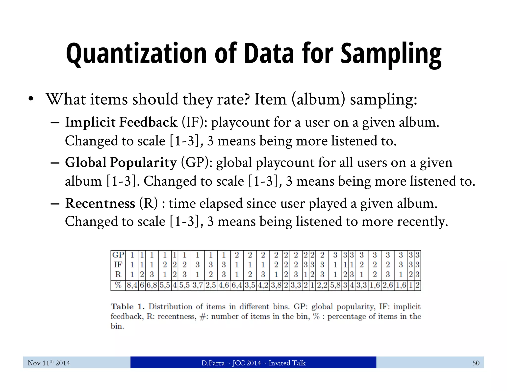 Quantization of Data for Sampling 
• What items should they rate? Item (album) sampling: 
– Implicit Feedback (IF): playcount for a user on a given album. 
Changed to scale [1-3], 3 means being more listened to. 
– Global Popularity (GP): global playcount for all users on a given 
album [1-3]. Changed to scale [1-3], 3 means being more listened to. 
– Recentness (R) : time elapsed since user played a given album. 
Changed to scale [1-3], 3 means being listened to more recently. 
Nov 11th 2014 D.Parra ~ JCC 2014 ~ Invited Talk 50 
 