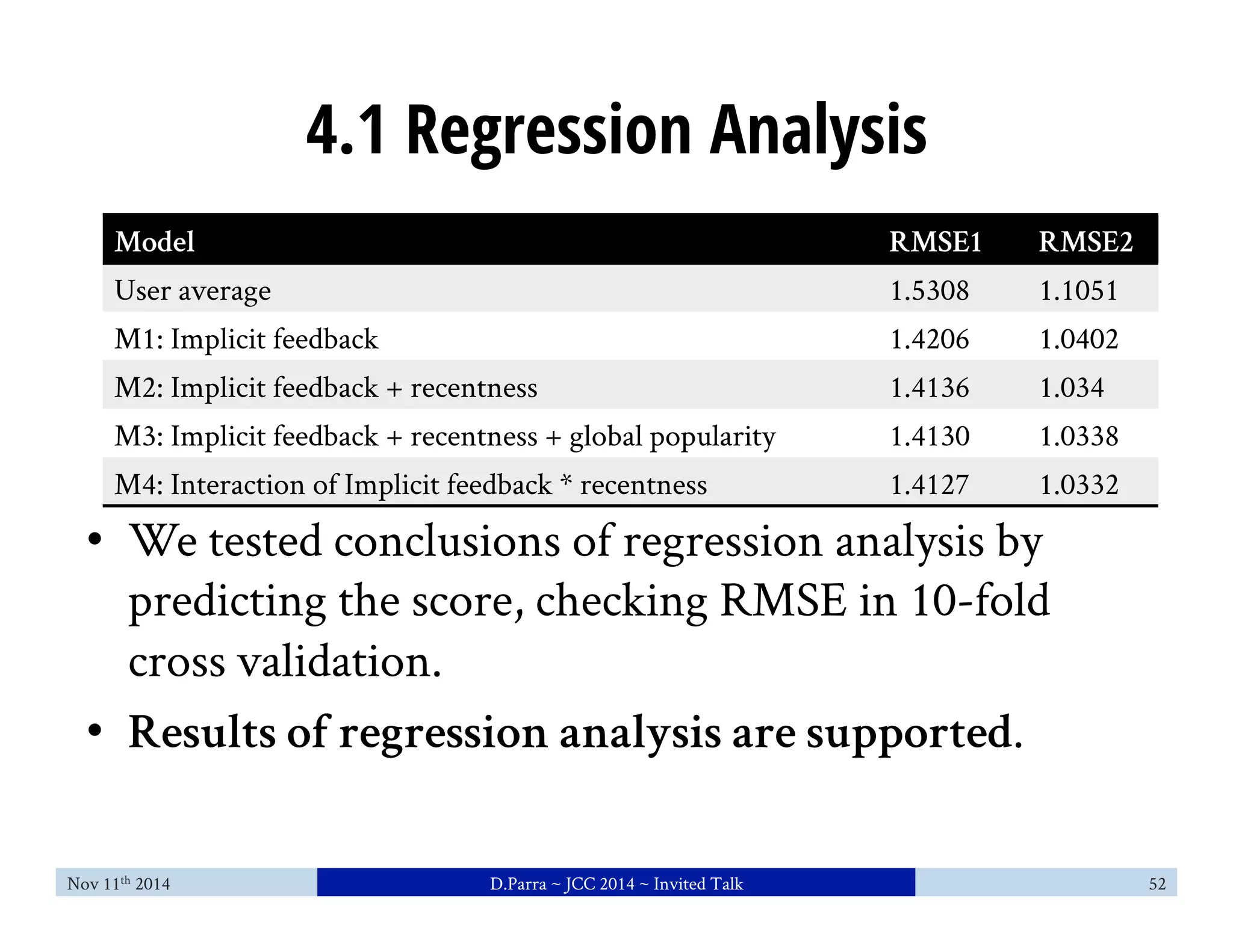 4.1 Regression Analysis 
Model RMSE1 RMSE2 
User average 1.5308 1.1051 
M1: Implicit feedback 1.4206 1.0402 
M2: Implicit feedback + recentness 1.4136 1.034 
M3: Implicit feedback + recentness + global popularity 1.4130 1.0338 
M4: Interaction of Implicit feedback * recentness 1.4127 1.0332 
• We tested conclusions of regression analysis by 
predicting the score, checking RMSE in 10-fold 
cross validation. 
• Results of regression analysis are supported. 
Nov 11th 2014 D.Parra ~ JCC 2014 ~ Invited Talk 52 
 