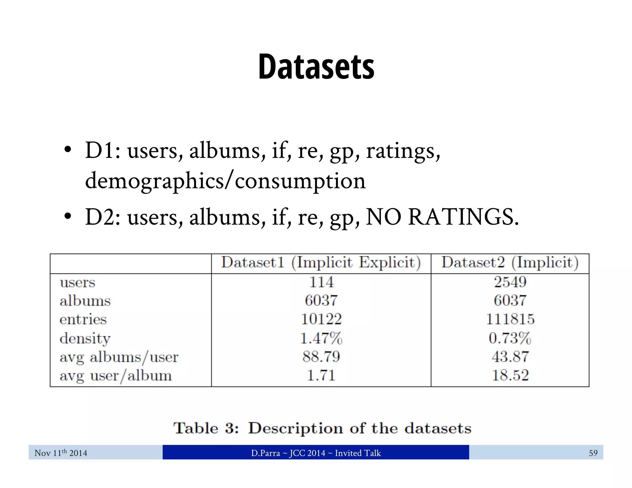 Datasets 
• D1: users, albums, if, re, gp, ratings, 
demographics/consumption 
• D2: users, albums, if, re, gp, NO RATINGS. 
Nov 11th 2014 D.Parra ~ JCC 2014 ~ Invited Talk 59 
 