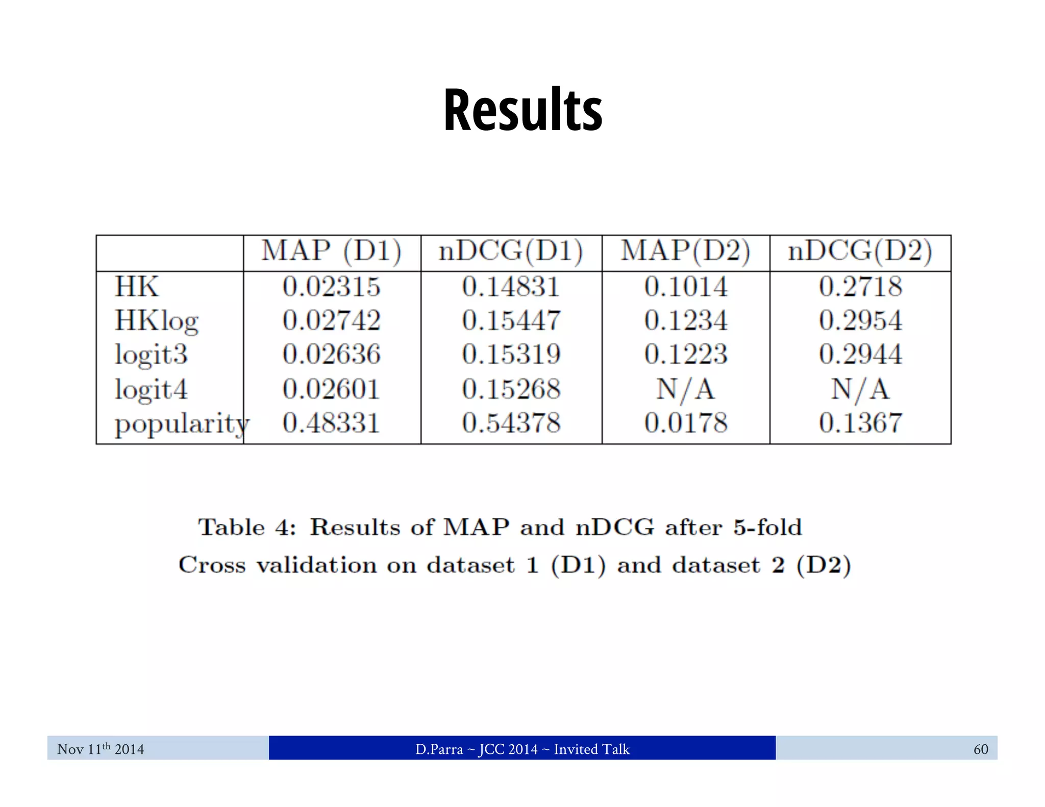 Results 
Nov 11th 2014 D.Parra ~ JCC 2014 ~ Invited Talk 60 
 