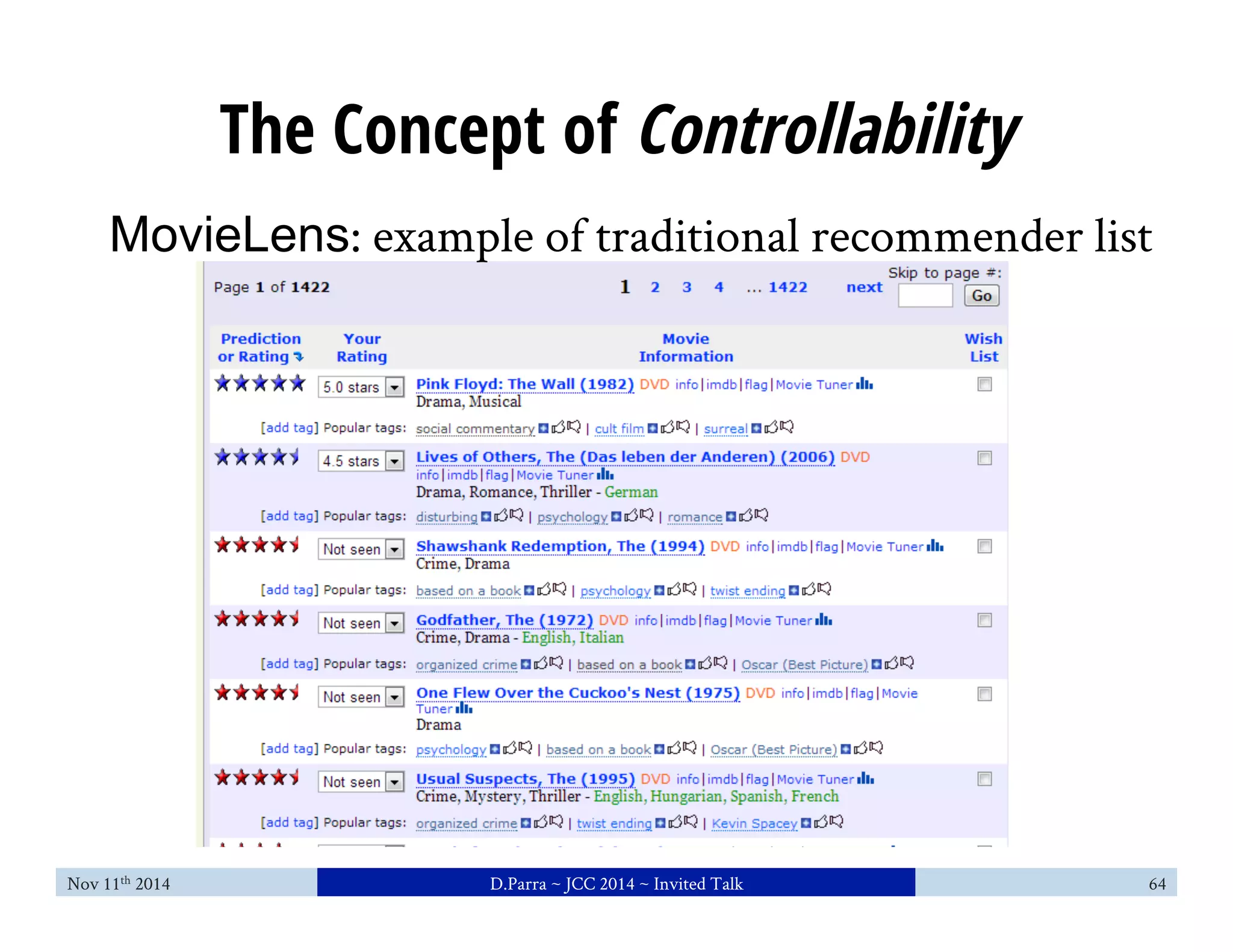 The Concept of Controllability 
MovieLens: example of traditional recommender list 
Nov 11th 2014 D.Parra ~ JCC 2014 ~ Invited Talk 64 
 