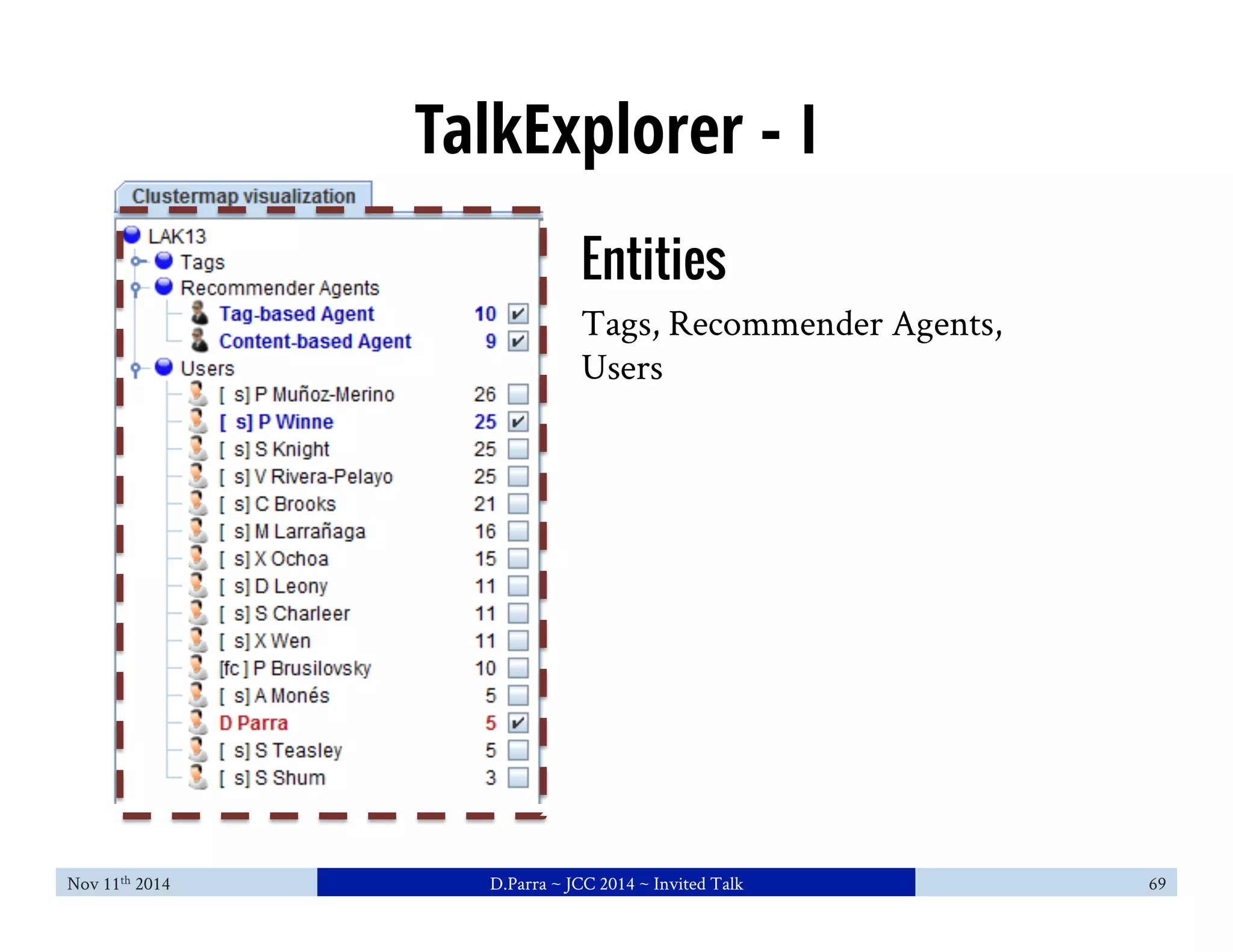 TalkExplorer - I 
Entities 
Tags, Recommender Agents, 
Users 
Nov 11th 2014 D.Parra ~ JCC 2014 ~ Invited Talk 69 
 
