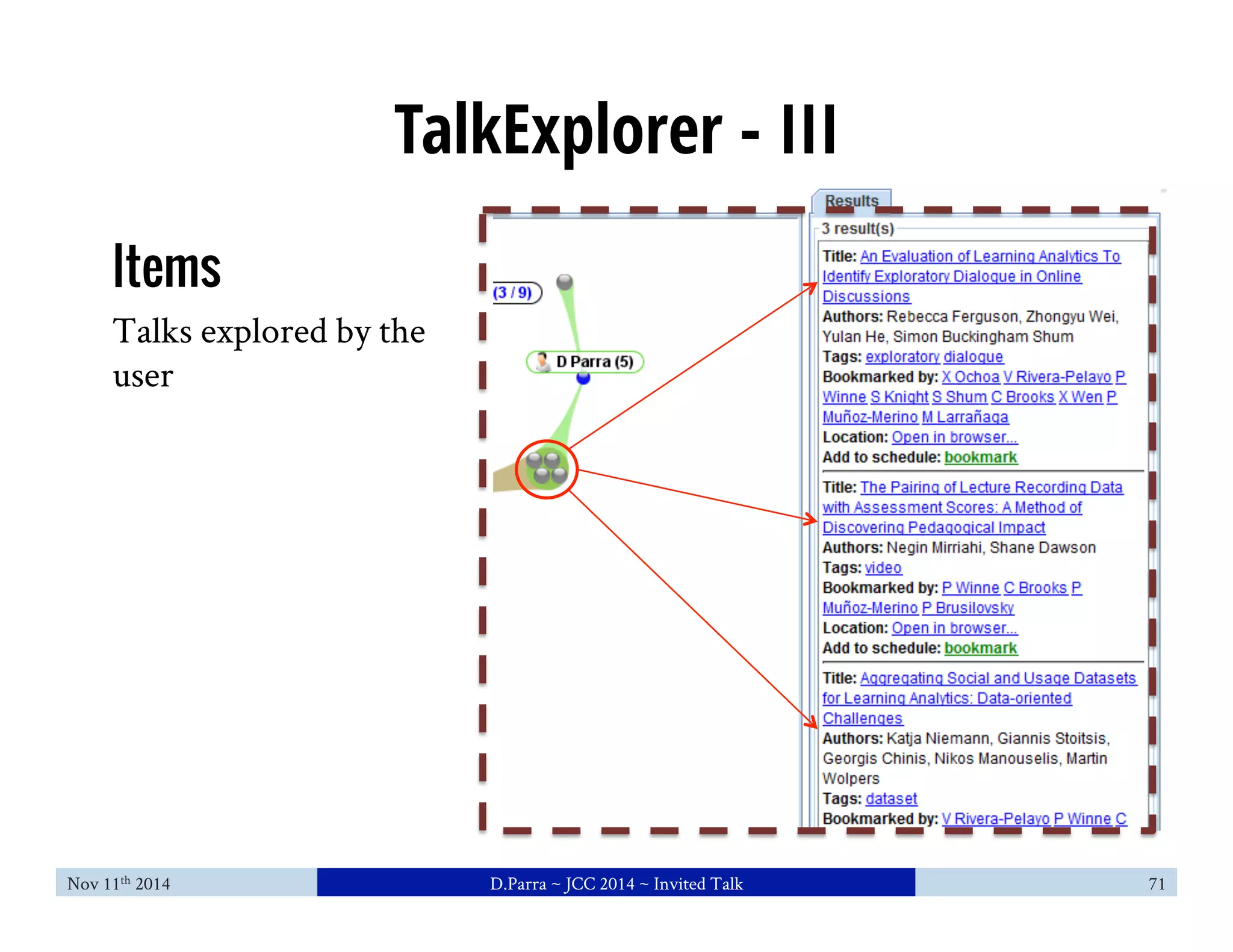 TalkExplorer - III 
Items 
Talks explored by the 
user 
Nov 11th 2014 D.Parra ~ JCC 2014 ~ Invited Talk 71 
 