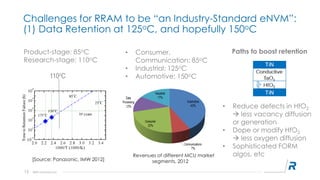 RRAM Status and Opportunities | PDF