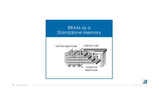 RRAM Status and Opportunities | PDF