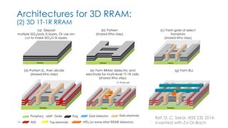 RRAM Status and Opportunities | PDF