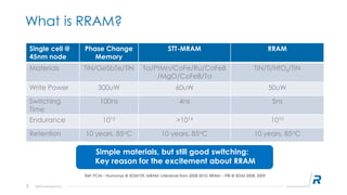RRAM Status and Opportunities | PDF
