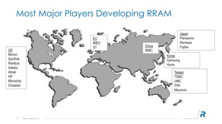 RRAM Status and Opportunities | PDF
